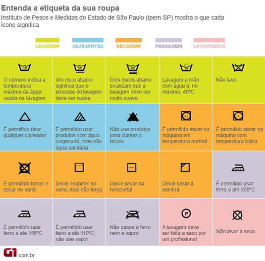 etiquetas-roupas-o-que-significa