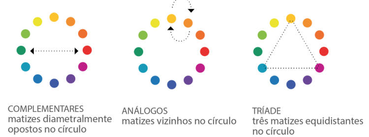 circulo-cores