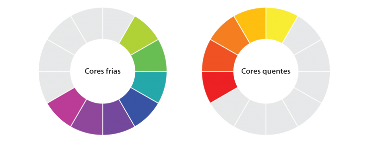 cores-temperatura